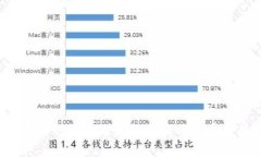 2023年杭州区块链最新数据