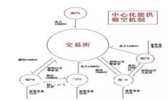 区块链发币众筹的全面解