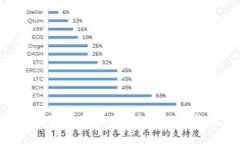 2023年5G区块链最新报告：