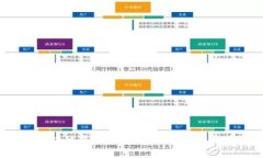 2023年区块链虚拟币ICO的全
