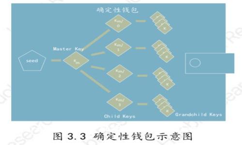 首都区块链最新政策解读与影响分析