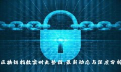 区块链指数实时走势图：