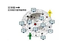 :小狐钱包：如何利用无限