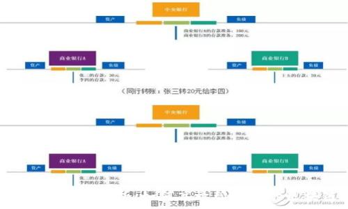   
小狐钱包Gas费用大解析：如何高效管理你的区块链交易成本