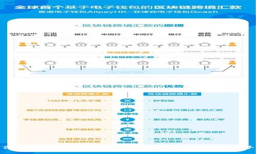 深入解析区块链币的价值及其未来发展趋势