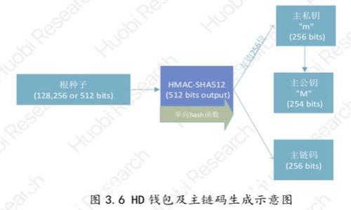 :
区块链的币是如何发行的？深入探讨数字货币的形成与发展