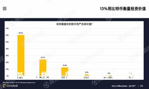 小狐钱包转移资产到币安链的详细指南