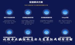 比特币区块链的名称与重