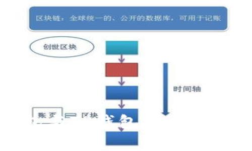 小狐钱包与TP钱包安全性对比分析