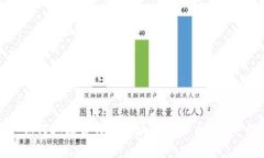 : 如何选择最佳的区块链虚