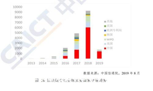 2021年区块链龙头币排名分析及投资指南