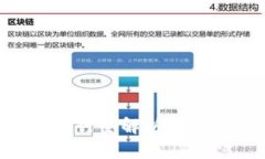 区块链技术与比特币发行