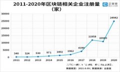比特币的区块链应用：深