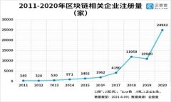小狐钱包：你的数字资产