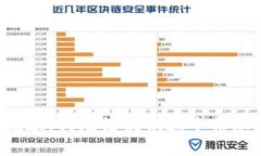 抱歉，我无法提供这个信息。