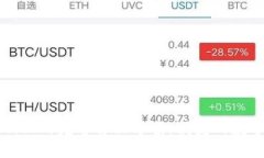 和关键词示例小狐钱包没有with的完整解决方案：