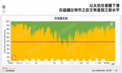 小狐钱包发展路线图及未来展望