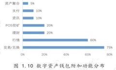 小狐钱包：低手续费数字货币交易的最佳选择