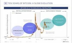 探索小狐钱包：解锁NFT世界的未来