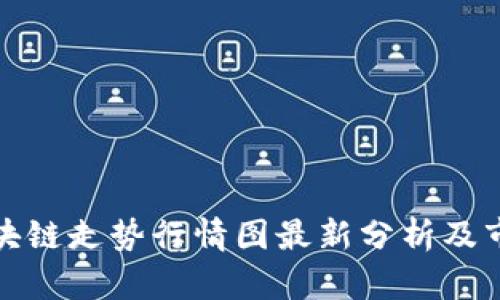 下周区块链走势行情图最新分析及市场预测