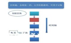 区块链数字货币维卡币：