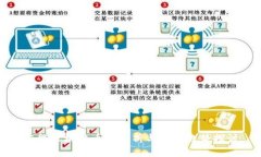 本能区块链币价分析与市