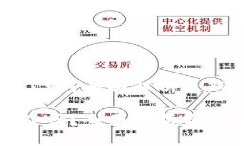 区块链福币上市了吗？全面解析最新动态与市场趋势

区块链福币上市了吗？全面解析最新动态与市场趋势