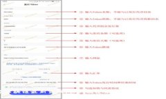 : 云象区块链最新资讯：揭示数字资产的未来趋势