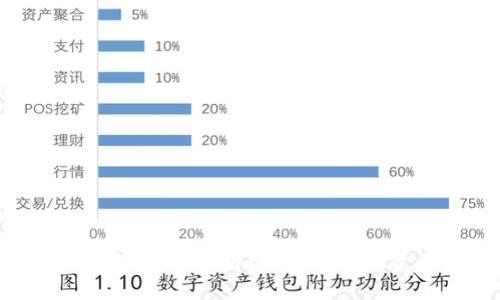 如何申请小狐钱包号码绑定，快速实现资产安全管理