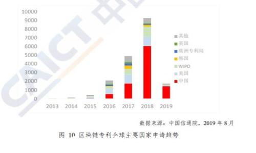   
区块链与比特币：深入解析数字货币的本质与未来