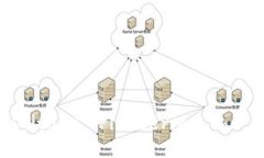 Binance Blockchain Research Institute: Pioneering the Future