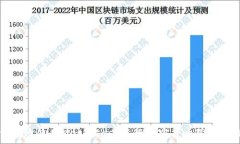  如何有效使用MetaMask进行加密货币管理与交易