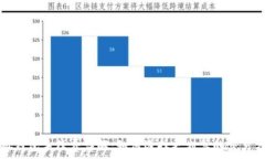   小狐钱包手续费详解：如