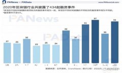 : 2023年区块链银行排行榜