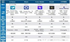 区块链最新布局：未来数