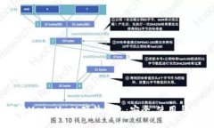 深入了解MetaMask硬件钱包：