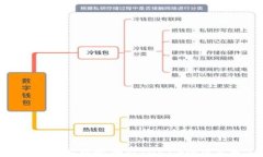 最新区块链政策分析报告