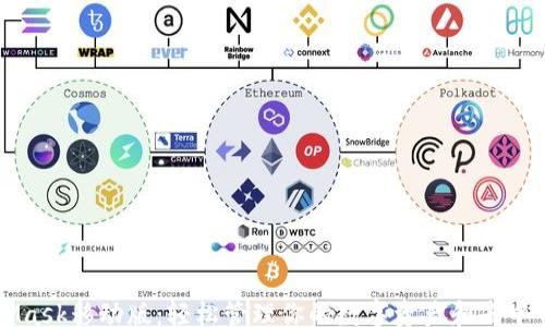 
dom
  MetaMask移动版：轻松管理你的数字资产和去中心化应用