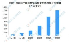 揭开伪区块链雷达币骗局