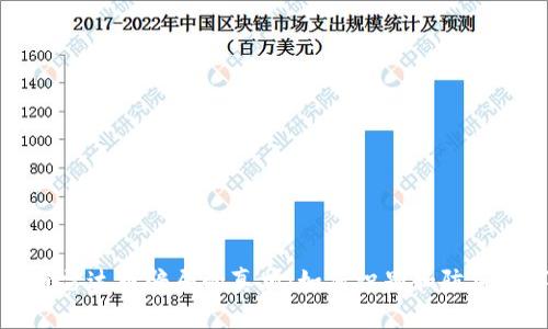 揭开伪区块链雷达币骗局的真相：如何识别和防范数字货币陷阱