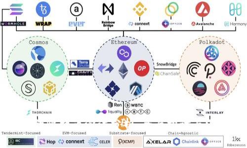 区块链的比特币泡沫分析：全面探讨与深度剖析