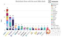 济南区块链招聘信息最新