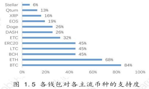 关于小狐钱包的推特账户，建议您直接访问小狐钱包的官方网站或在Twitter上搜索