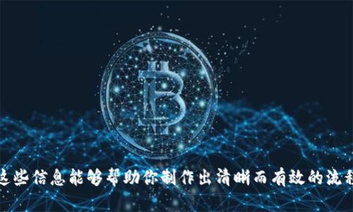 创建小狐钱包的流程图可以分为几个主要步骤。虽然我无法直接绘制图形，但我可以描述一个工序图，包括每个步骤的简要说明。你可以根据这些步骤使用绘图工具（如Lucidchart、Visio或其他绘图软件）制作流程图。

### 流程图步骤描述

1. **打开小狐钱包应用**
   - 确保在设备上下载并安装小狐钱包应用。
   - 点击应用图标以打开。

2. **选择创建新钱包**
   - 在主界面中，选择“创建新钱包”选项。

3. **设置钱包名称**
   - 输入你想要的钱包名称，以方便识别。

4. **设置安全密码**
   - 输入一个强密码，以增加钱包安全性。通常要求包含数字、字母及符号。

5. **确认安全密码**
   - 重新输入同一密码，以确保无误。

6. **备份助记词**
   - 应用会生成一组助记词。用户需要将其记录在安全的地方，通常要求不在电子设备上存储。

7. **确认助记词**
   - 系统会要求用户重新输入助记词中的几个单词，以确认备份的准确性。

8. **完成钱包创建**
   - 一旦确认助记词正确，系统将提示创建成功。

9. **进入钱包界面**
   - 现在可以使用小狐钱包的所有功能，如接收、发送货币，查看余额等。

10. **定期备份和安全设置**
    - 提醒用户定期备份钱包并设置可能的额外安全措施，比如指纹识别或面部识别。

### 流程图视觉化建议

- **开始 (Start)**: 用一个椭圆形表示。
- **每个步骤**: 使用方形框表示每个步骤。
- **决策点**: 用菱形表示需要用户选择的步骤。
- **结束 (End)**: 用另一个椭圆形表示流程结束。

根据以上步骤描述，你可以使用这样的布局创建一个流程图在你的绘图软件中。希望这些信息能够帮助你制作出清晰而有效的流程图！