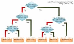 小狐钱包如何使用扫码功