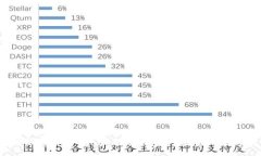 :  区块链概念币平台：如