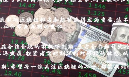   2023年区块链项目最新排名与趋势分析 / 
 guanjianci 区块链排名, 区块链项目, 加密货币, 区块链技术 /guanjianci 

引言
随着科技的快速发展，区块链技术逐渐走入公众视野。它不仅仅是一种技术，更是一种变革。在2023年，区块链项目的排名变化持续吸引着投资者和技术爱好者的注意。本文将深入解析2023年区块链项目的最新排名，以及它们所带来的发展趋势与潜在机遇。

区块链概述
区块链是一种分布式数据库技术。它以去中心化、透明性和安全性为特点，广泛应用于金融、医疗、供应链等各个行业。区块链通过多个节点共同维护数据，确保数据的真实可靠。每一个区块都包含一部分信息，一旦记录，便无法更改，这一特性为数据安全提供了保证。

2023年区块链项目排名概述
进入2023年，区块链项目的排名出现了较大变化。市场上百家区块链项目争相涌现，竞争日趋激烈。在这片新兴领域内，项目的质量、技术的先进性以及团队的实力都成为了评判其排名的重要标准。

区块链排名的评估标准
区块链项目的排名评估通常依赖于多个因素，包括技术实力、社区活跃度、开发团队的背景、实际应用场景、市场接受度等。这些因素帮助投资者更好地了解项目的潜力。

前十名区块链项目分析
在2023年的区块链项目排名中，以下几个项目表现尤为突出：
ol
    listrong比特币（Bitcoin）/strong: 作为第一个成功应用区块链技术的数字货币，比特币依然保持着市场的领导地位。其强大的安全性和流动性使其成为投资者的首选。/li
    listrong以太坊（Ethereum）/strong: 以太坊的智能合约功能使其在多个行业中都能得到广泛应用，是许多去中心化应用程序（dApps）的基础。从金融到游戏，应用场景日益丰富。/li
    listrongBNB链（Binance Smart Chain）/strong: 作为全球最大的交易平台之一，币安推出的BNB链，通过减少交易费用吸引了大量用户和开发者，成为热门的DeFi项目平台。/li
    listrong卡尔达诺（Cardano）/strong: 卡尔达诺以其高能效和安全性著称，推出的Ouroboros共识协议成为业内一大亮点。其专注于社会影响，吸引了广泛关注。/li
    listrong瑞波币（Ripple）/strong: 瑞波币为银行和金融机构提供高效的跨境支付解决方案，其实际应用场景潜力巨大。/li
    listrong波卡（Polkadot）/strong: 波卡的跨链操作能力使不同区块链之间能够高效互通，把许多区块链项目连接在一起。/li
    listrong索拉纳（Solana）/strong: 以其高效的交易处理能力著称，解决了许多其他区块链技术在扩展性上的不足，是DeFi和NFT领域的翘楚。/li
    listrong链链接（Chainlink）/strong: 核心在于其作为预言机提供真实世界数据与区块链之间的桥梁，促进了去中心化应用的有效运作。/li
    listrong新经币（NEM）/strong: NEM致力于将区块链技术应用于商业场景，关注企业级解决方案，并提供快速定制化服务。/li
    listrongEOS.IO/strong: EOS.IO以其高吞吐量和灵活的去中心化应用开发环境著称，需要投资者关注其未来发展。/li
/ol

投资区块链项目的风险与机遇
虽然区块链项目的前景广阔，但它们同样伴随着风险。首先，市场波动性较大，投资者可能面临资产贬值的风险。其次，许多项目仍处于早期阶段，技术和市场的成熟度尚未得到验证。此外，监管政策的不确定性也为投资带来了额外风险。
然而，在正确的策略和信息支持下，投资者能找到巨大的机会。许多区块链项目在解决传统行业痛点的同时，创造了新的商业模式和市场需求。对于放眼长远的投资者来说，投资优质区块链项目仍然是一个不错的选择。

总结
进入2023年，区块链行业展现出强劲的生命力，市场上涌现了许多优秀的项目。在这片竞争激烈的领域，了解最新的区块链排名和趋势显得尤为重要。这不仅有助于投资者获得最新的市场信息，还能帮助行业内的从业者把握时代脉搏。
随着区块链技术的不断发展，未来将有更多创新的项目出现。我们期待它们改变我们生活的方方面面，为经济、社会带来深刻的变化。

未来展望
随着技术的进步和社会的需求改变，区块链行业将继续演化。未来的区块链项目需要更加注重用户体验，以及在合法合规的前提下创新。多方合作和开发将成为趋势，跨行业合作能为区块链技术带来新的应用场景。
在投资上，我们也建议保持审慎，关注项目的持续性和社区的健康度。只有当技术得到了普遍应用，项目才能长远发展。投资者需时刻保持对市场的敏感，以捕捉下一个可能的风口。

综上所述，2023年的区块链行业正在以迅猛的速度发展，各种趋势和变化也将影响未来的投资走向和技术创新。希望每一位关注区块链的人士，都能找到适合自己的信息，踏上这条充满机遇的道路。