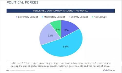 腾讯云区块链最新规图分析：深度解读其对行业的影响和发展趋势