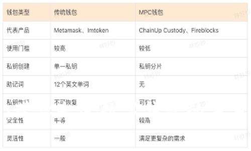 小狐钱包：带你走进数字钱包的未来科技世界