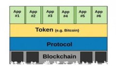 区块链最新布局视频教程